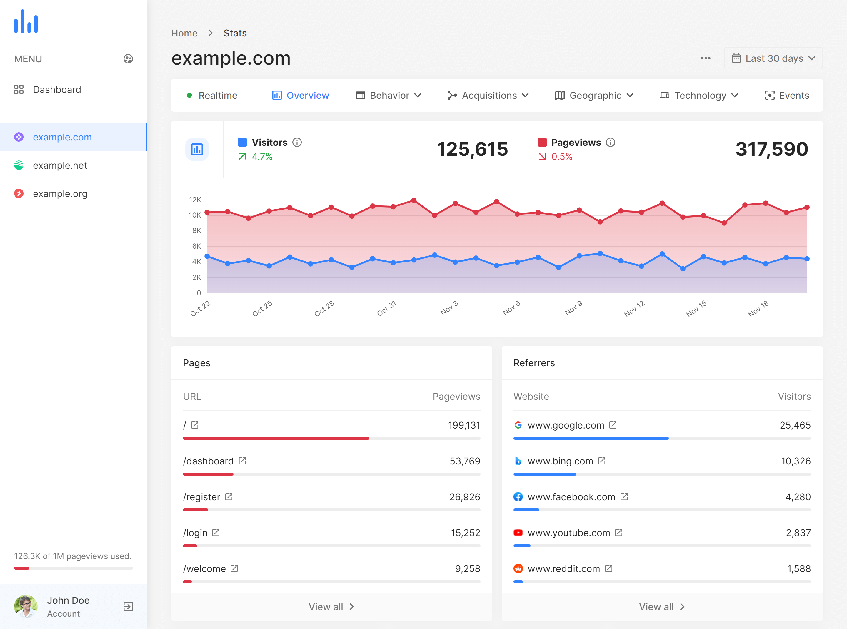 VSM - Analytics